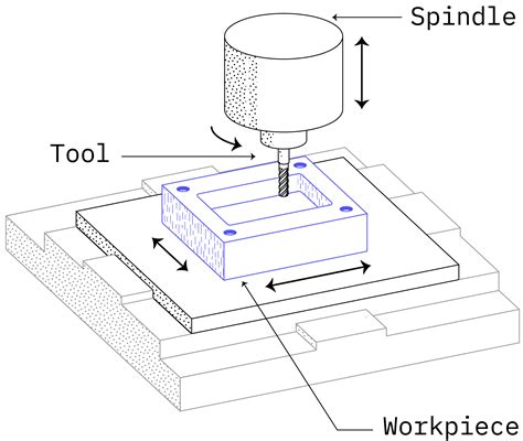 artist that draws cnc machines|drawing machine for drawing.